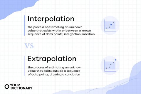 Interpolation and Extrapolation