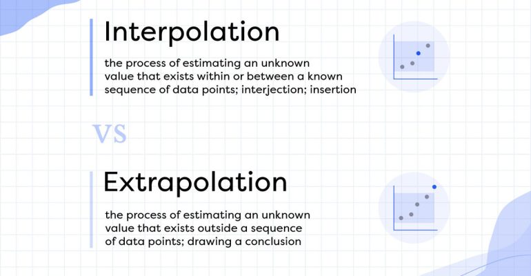 Interpolation and Extrapolation