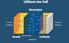 Current Status of Li-Ion Battery Technology