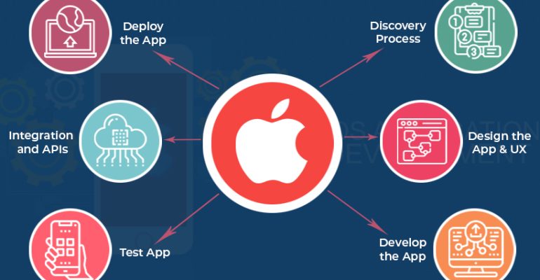 ios-app-half-banner