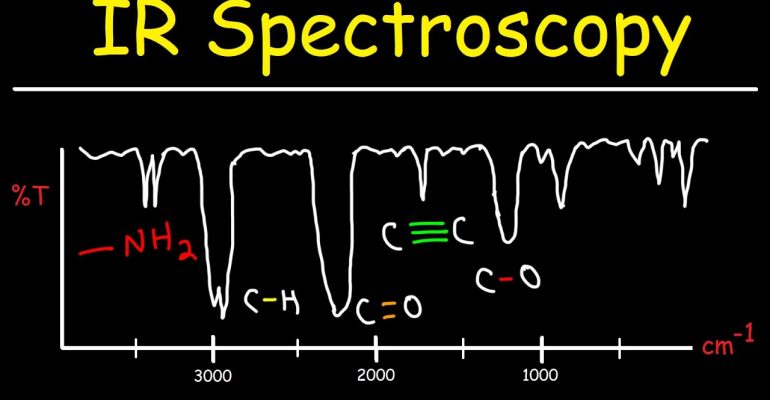 Theory and Interpretation of IR Spectra