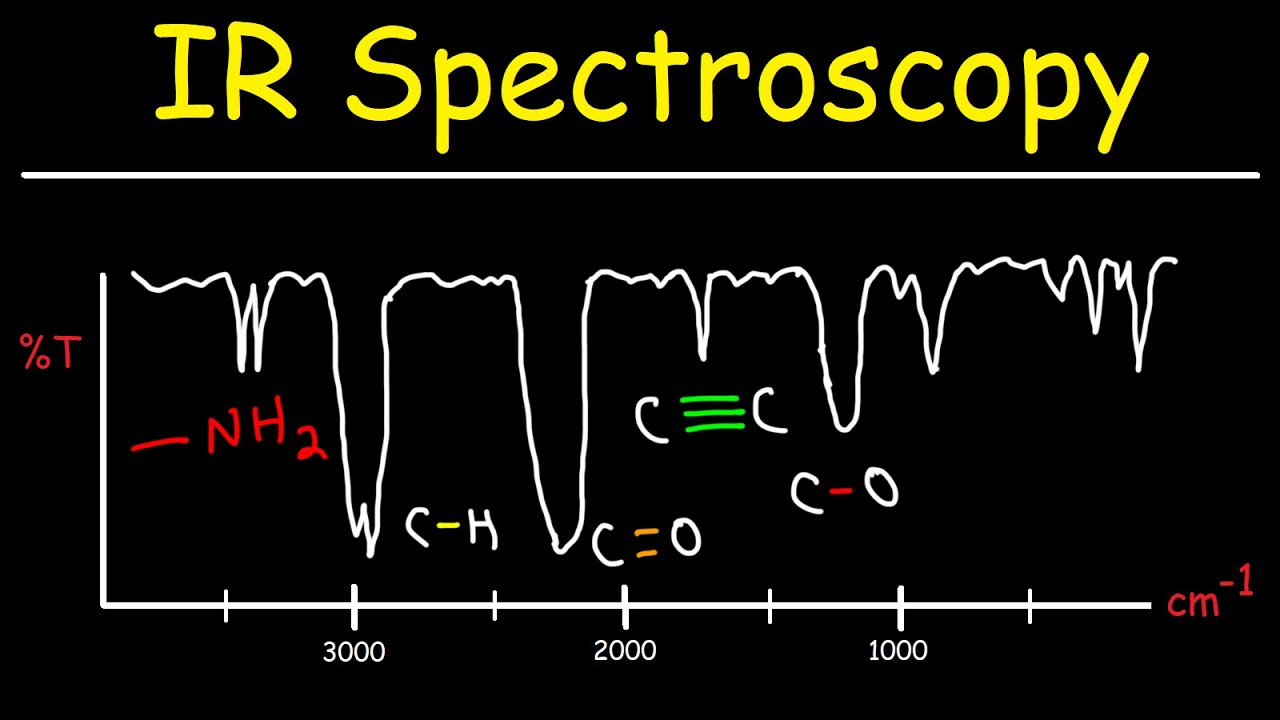 Theory and Interpretation of IR Spectra - Don Bosco Institute of ...
