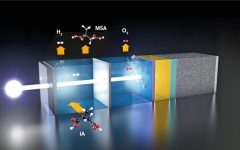 Solar Photochemical Water Splitting