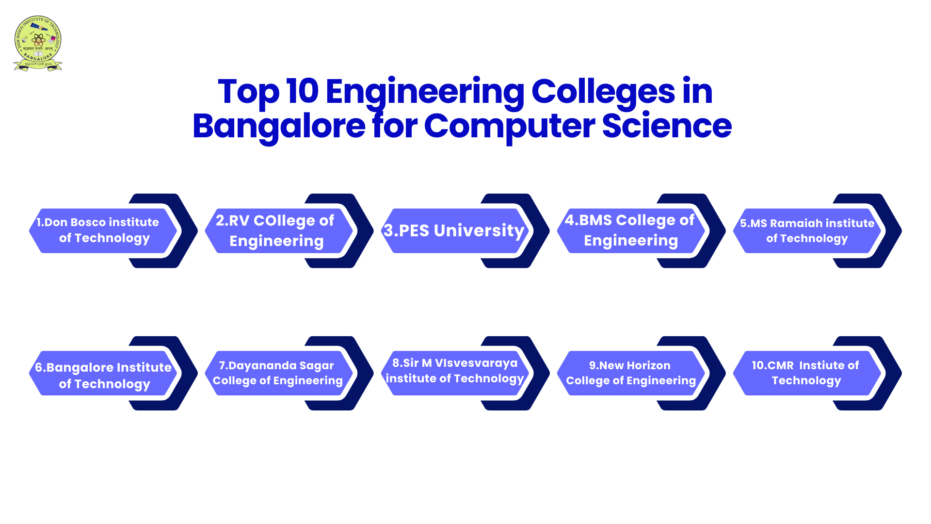 Top 10 Engineering Colleges in Bangalore for Computer Science