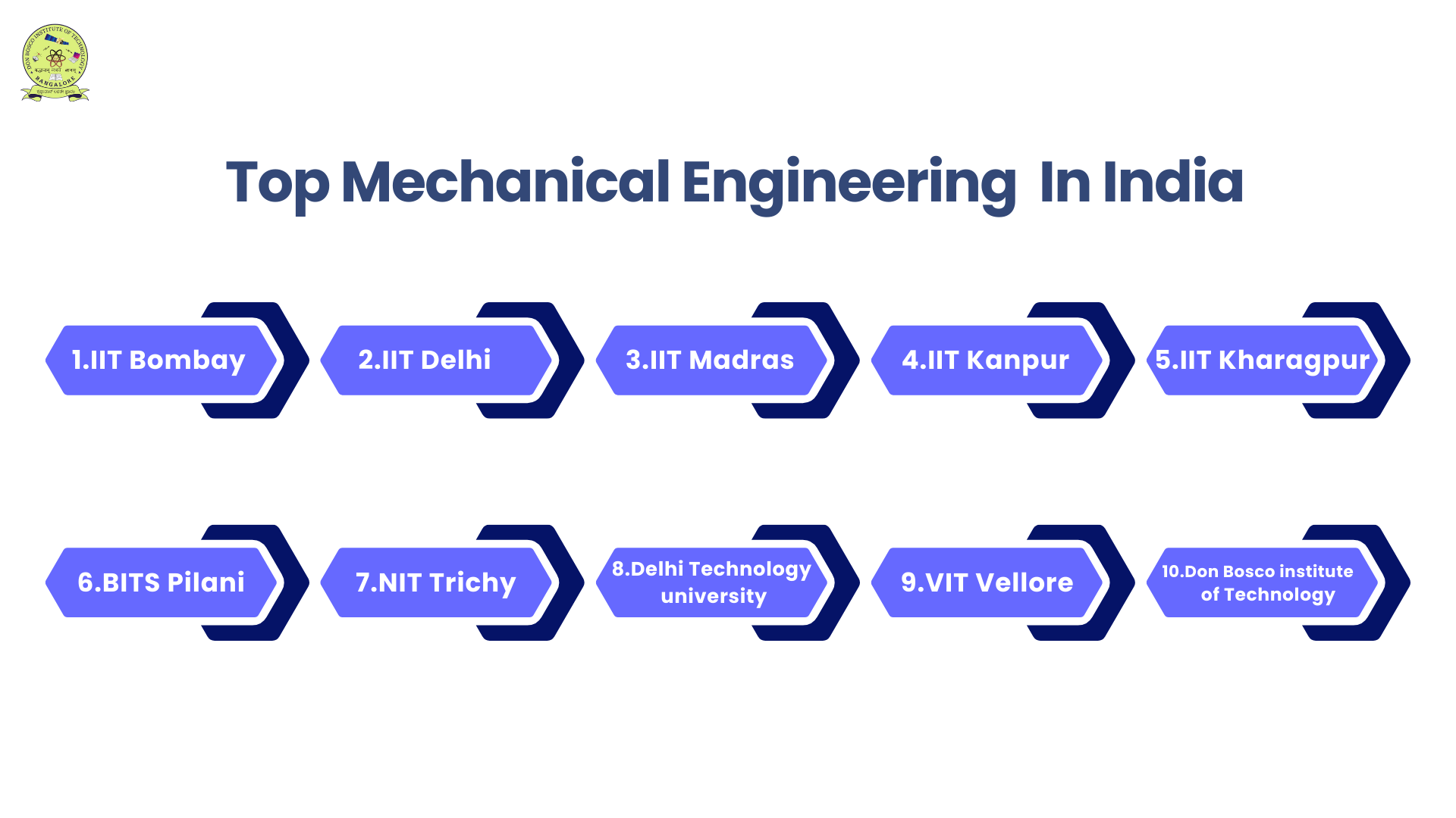 Top Mechanical Engineering In India