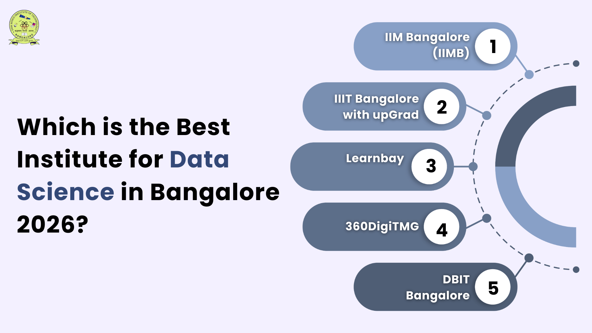the Best Institute for Data Science in Bangalore 2026 