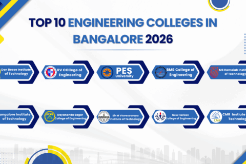 Illustration showing Don Bosco Institute of Technology (DBIT) featured among the top engineering colleges in Bangalore 2026, along with RV College of Engineering, PES University, BMS College of Engineering and MS Ramaiah Institute of Technology.
