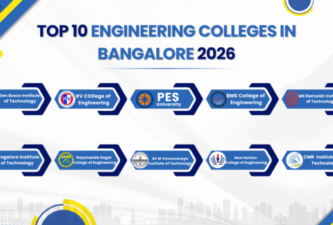 Illustration showing Don Bosco Institute of Technology (DBIT) featured among the top engineering colleges in Bangalore 2026, along with RV College of Engineering, PES University, BMS College of Engineering and MS Ramaiah Institute of Technology.